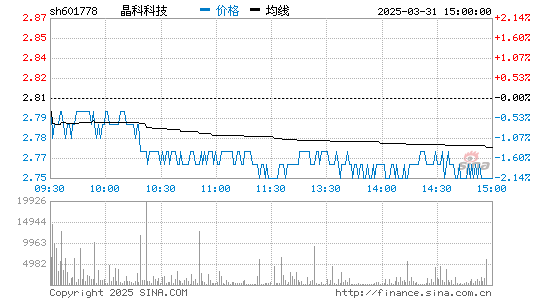 乐鱼leyu科技 601778
